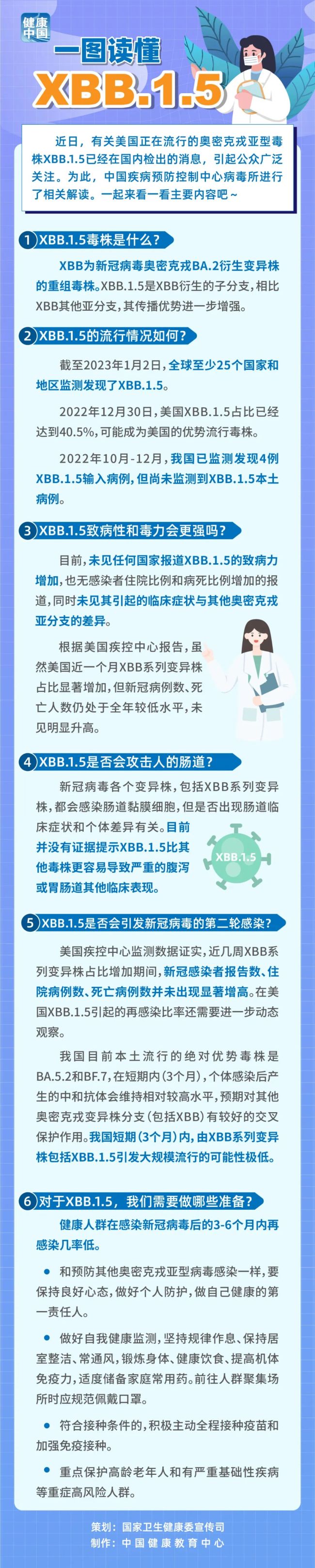 健康中国｜关于XBB.1.5，这些事你该知道【科学防疫小贴士】（81）