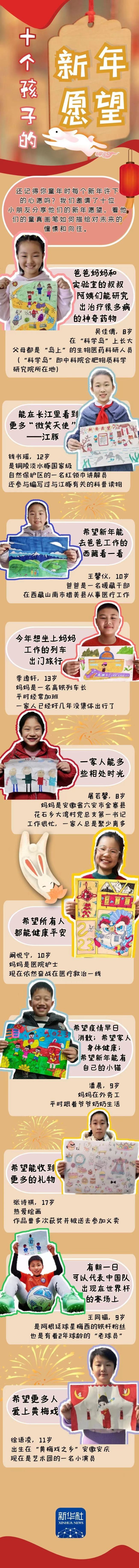 新春走基层丨十个孩子的新年愿望