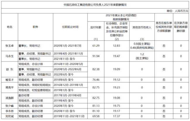 “三桶油”公布负责人薪酬,中海油董事长年薪最高达92万