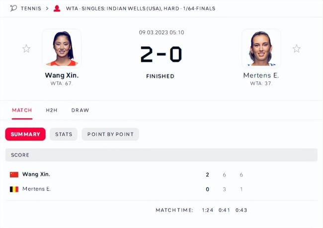 WTA1000印维赛战报 中国金花两胜一负    
