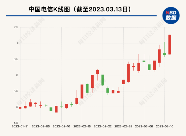 中国移动市值破2.1万亿 逼近股王茅台未来将成“A股老大”？