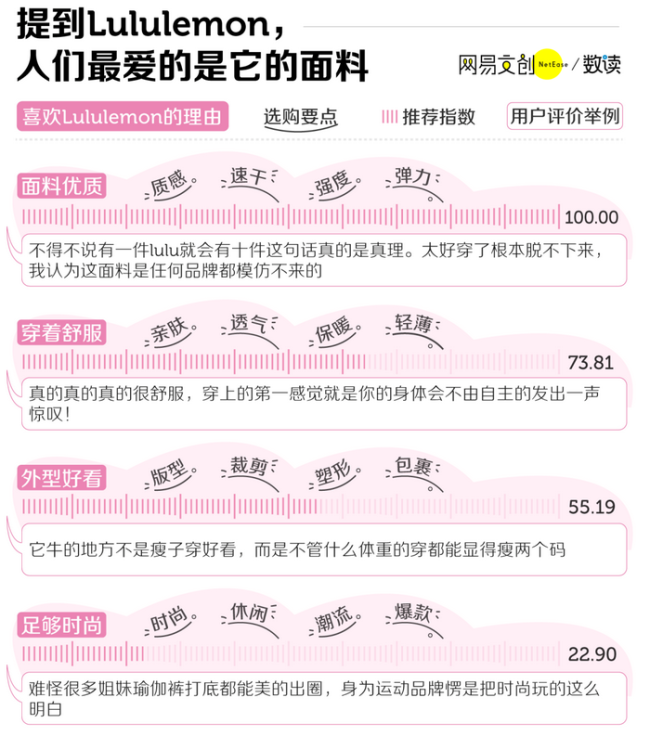瑜伽裤上千元 赚钱能力暴增700倍！到底是不是智商税 Lululemon凭啥卖那么贵？