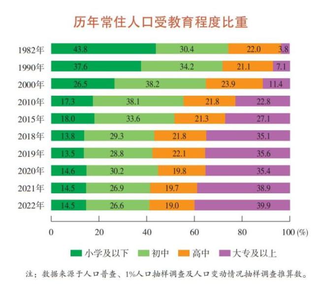 上海人不生育原因排名公布！外来人口竟大幅减少