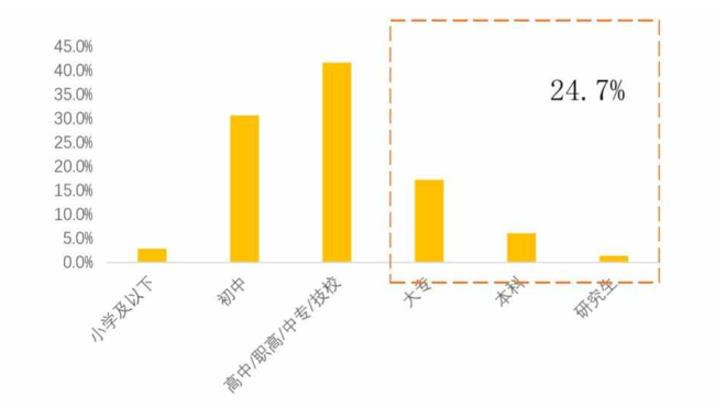 美团的2022年：亏了58亿 净增97万骑手 配送费一单亏0.57元 