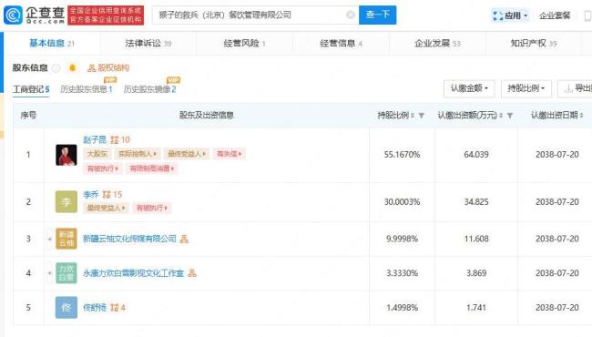 奶茶“猴子的救兵”成老赖 股份是由张继科亲人代持    
