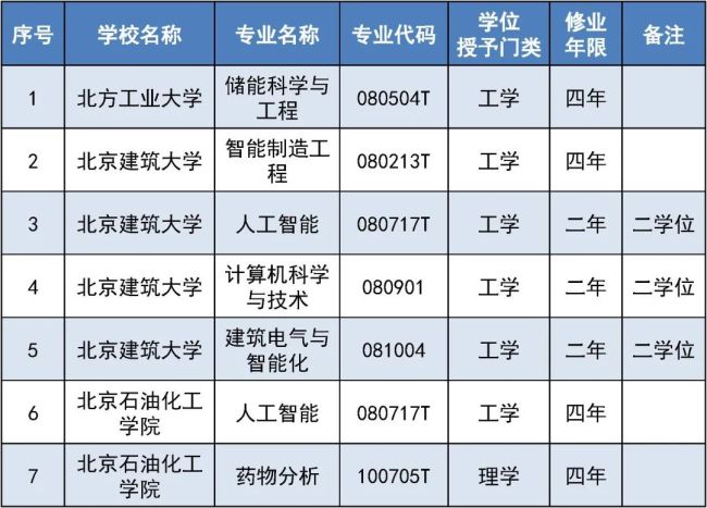 来源：首都教育
