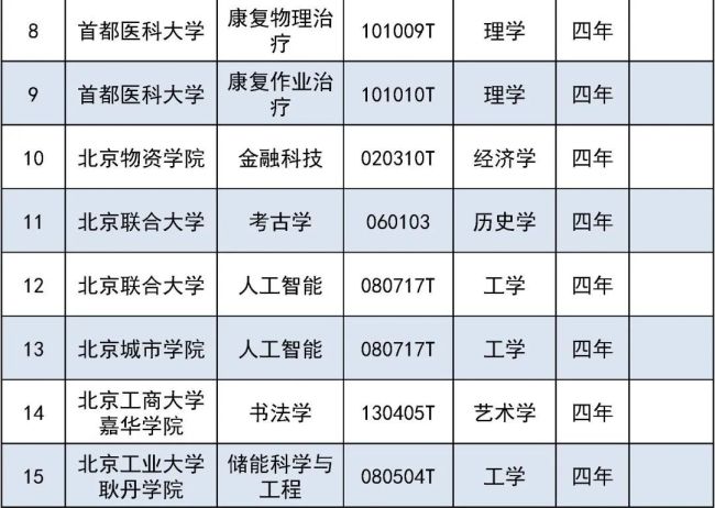 来源：首都教育