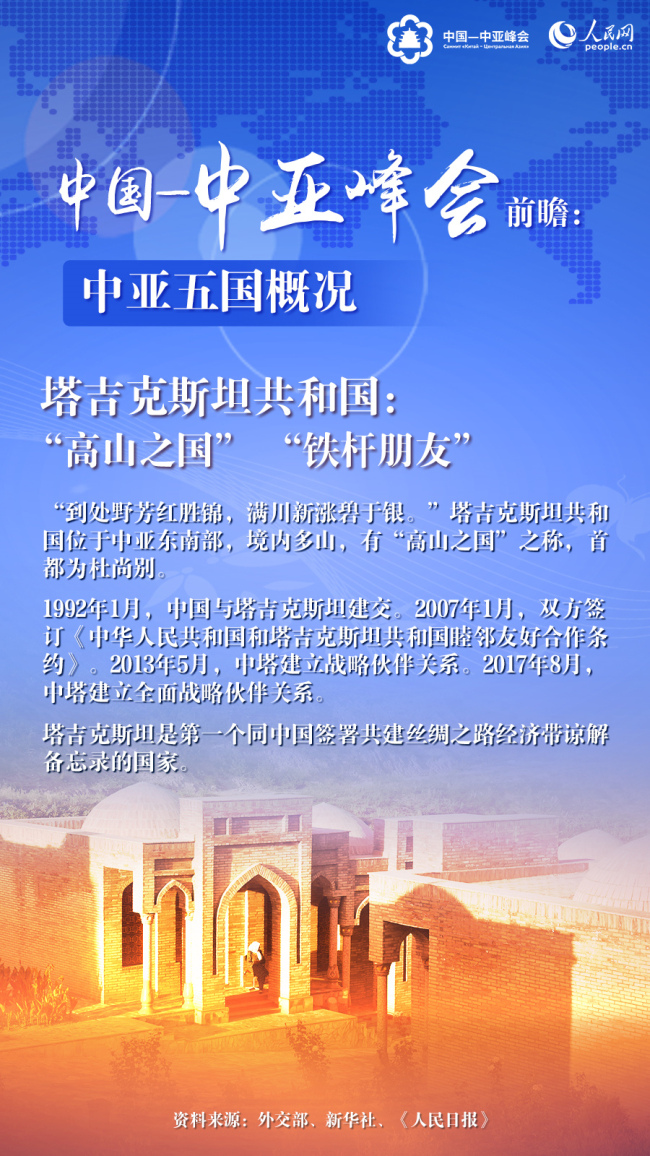 中国—中亚峰会前瞻：中亚五国概况【4】