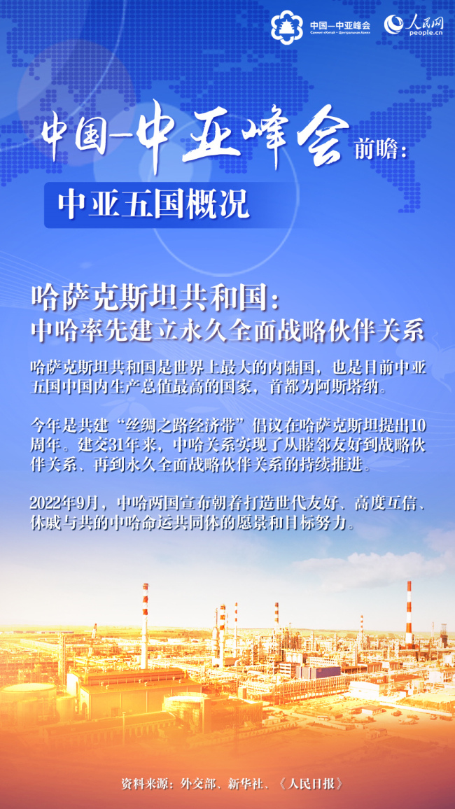 中国—中亚峰会前瞻：中亚五国概况【2】