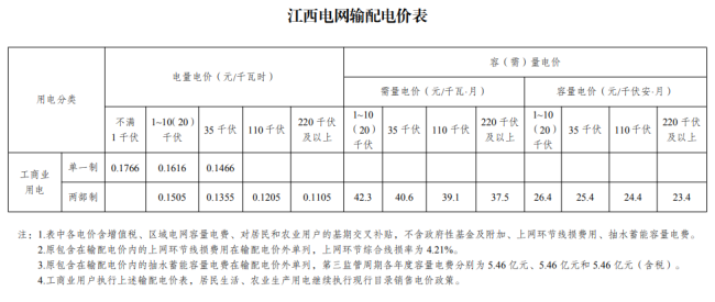 6月1日起执行新电价！各省最新电价快来了解下