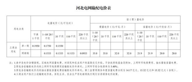 新电价要来了！6月1日起多地新电价正式执行