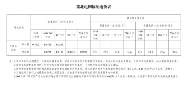 新电价要来了！6月1日起多地新电价正式执行