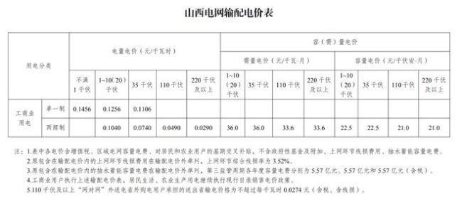 新电价要来了！6月1日起多地新电价正式执行