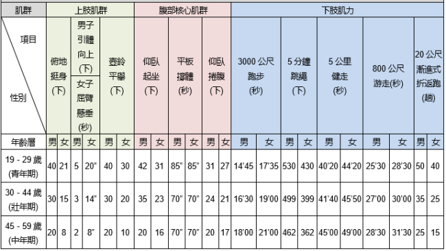 台军体能测试出意外：中校军官跳绳测试当场失去呼吸和心跳