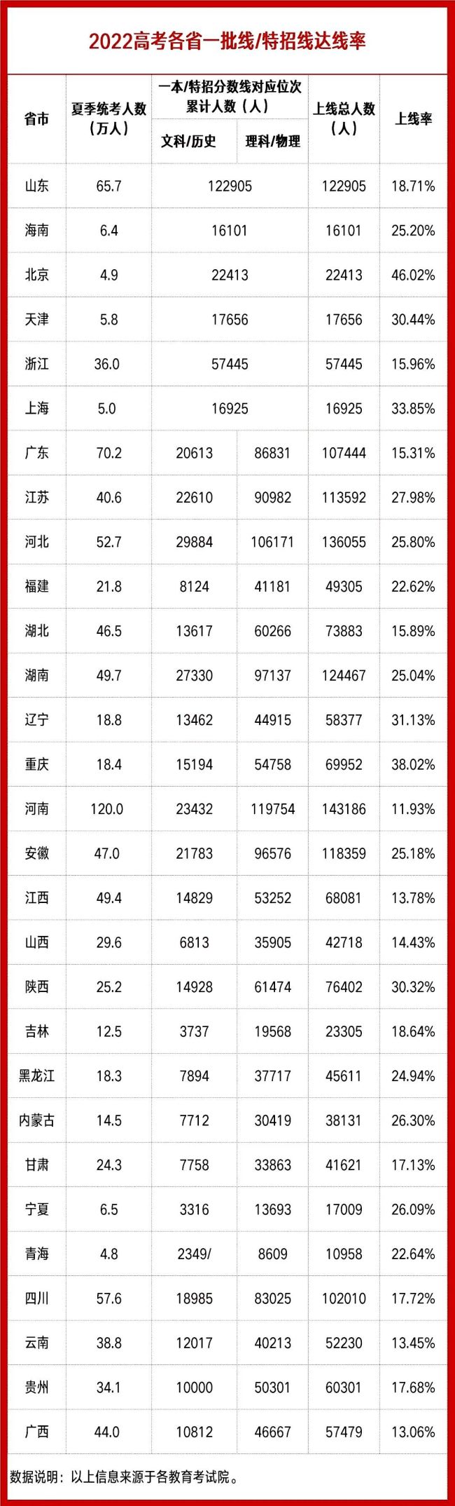 2023全國高考卷分為幾類 一起來看看2023全國高考試卷分幾類吧!