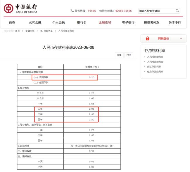 工行、中行、建行、农行、交行、邮储银行共同下调存款利率
