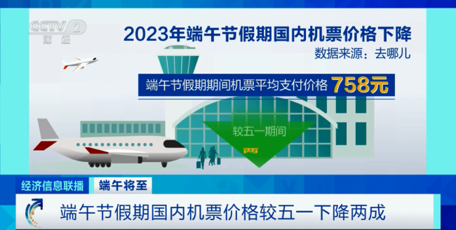 端午假期機票比“五一”期間便宜兩成