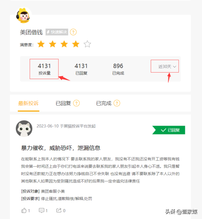 美团借钱30天内被投诉高达四千多起，已累计投诉超3.6万余件
