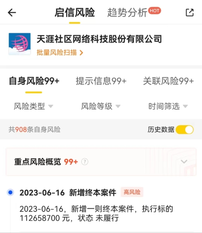 重启失败！天涯社区已无财产可执行，未履行金额达1.1亿元
