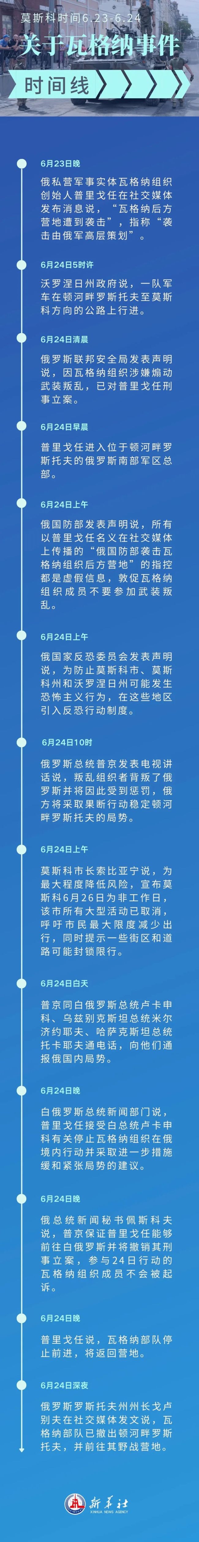 剧情反转后俄罗斯现在怎么样？