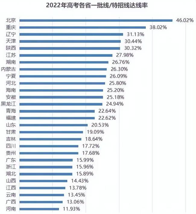 北京中小学暑假时长公布 家长需注意这些关键点