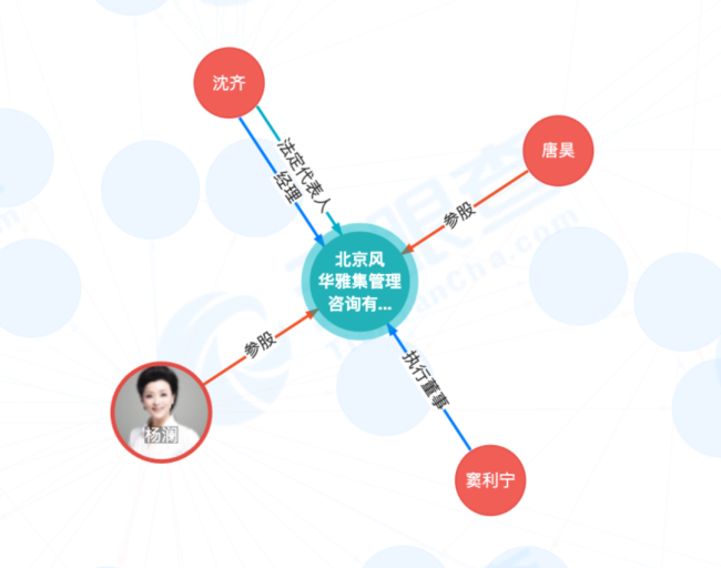 杨澜方回应公司被冻结数百万财产：不实，勿恶意炒作