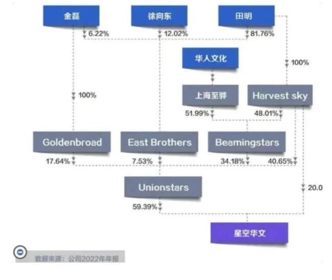 好声音大老板身家缩水125亿！网友：报应来了