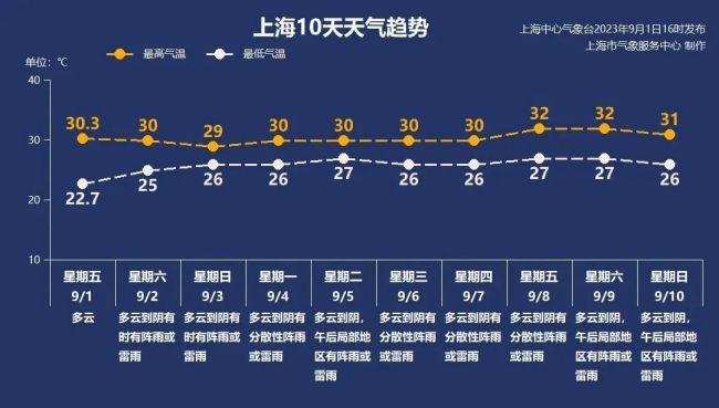台风吹倒树砸中车致一死：“苏拉”风力爆表 “海葵”即将到来