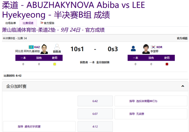 比不过就犯规？韩国运动员扇对手脸被罚出场 细节披露