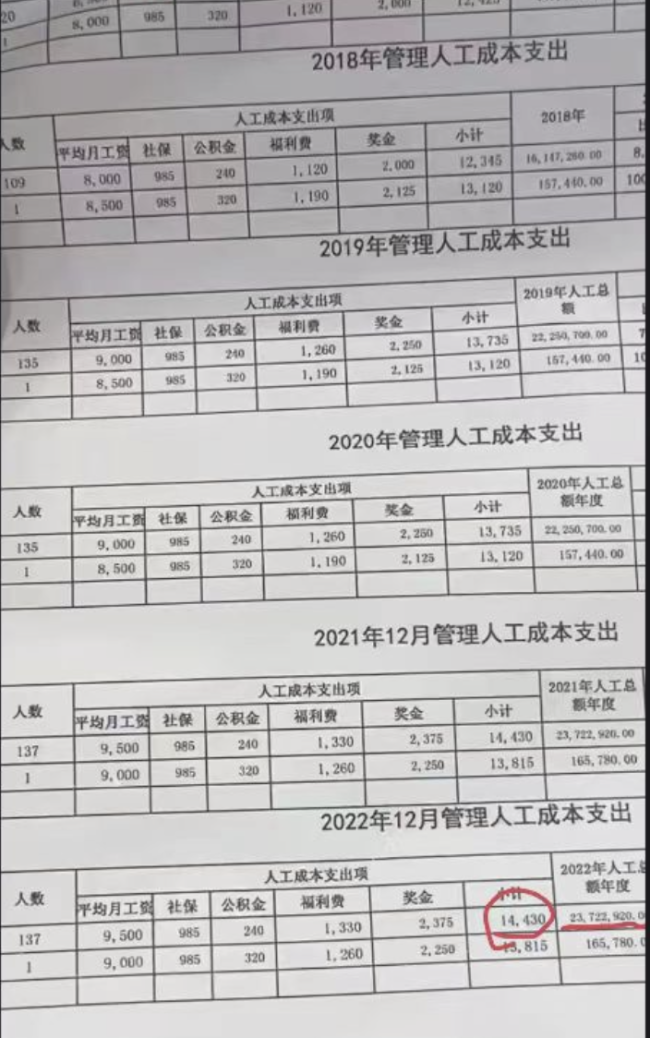 物业否认人均月薪1.4万：业主只拍了片面数据，这些人员工资一年也就三四万