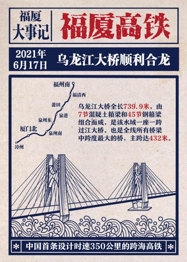 九宫格海报带你速览跨海高铁是如何建成的？