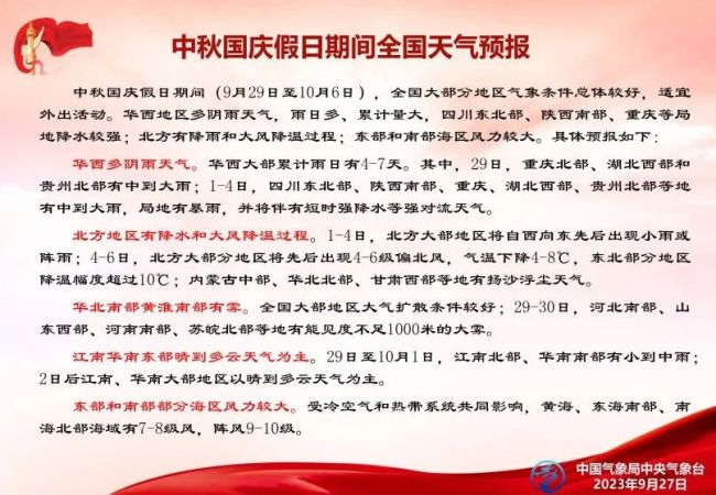 中国气象局发布国庆天气趋势预测 附独家热门旅游目的地天气全攻略