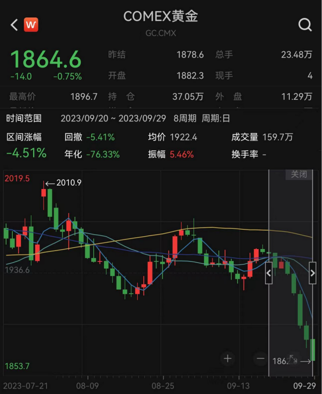 黄金暴跌突如其来 都在问什么原因? 可期待吗？