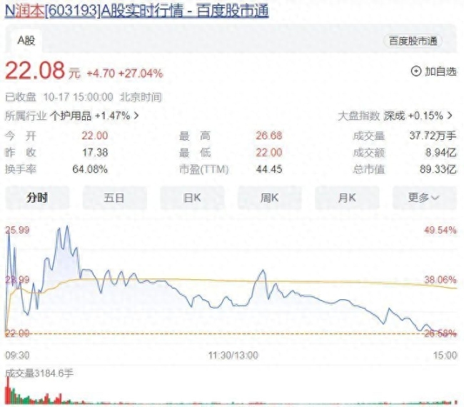 惊掉大牙：70后夫妇网上卖蚊香卖出一家上市公司，市值近90亿元
