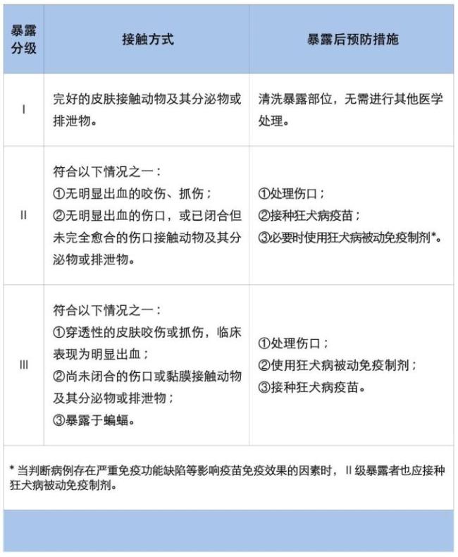 男生帮女朋友吸伤口确诊三级暴露：病毒暴露最高等级