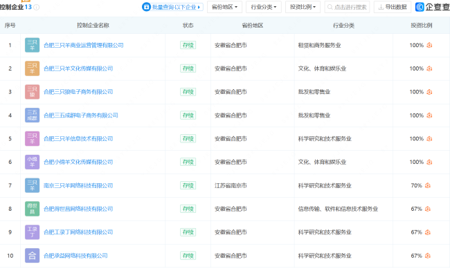 疯狂小杨哥回应电商挤压实体经济：电商是时代产物