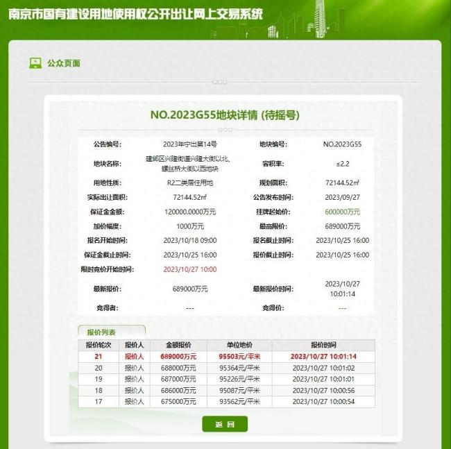 揽金146亿！南京本轮土地拍卖成功出让12幅涉宅地块