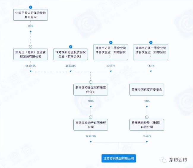 陆家嘴怒告苏州 百亿毒地背后：土地调查结论前后不一