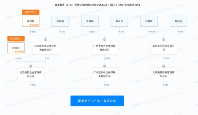 暴涨80%！媒体：国美零售能否东山再起