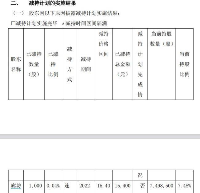 突发！暴涨狂飙的北交所来利空了