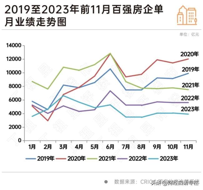 擋不住第一省會房價卷瘋了