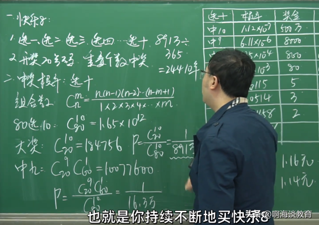 比登天还难！数学老师推算中奖概率：每天1注快乐8中500万需要24410年