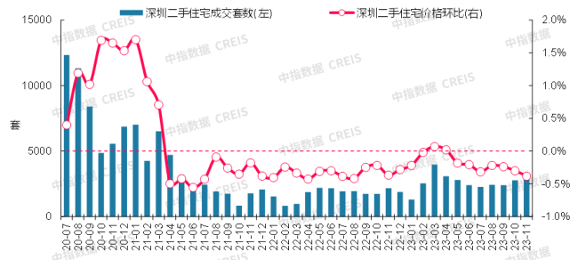 11月十大城市二手房房價梳理3