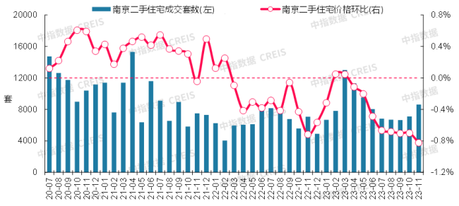 11月十大城市二手房房價梳理5