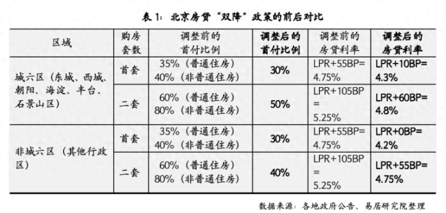 北上广深均已优化楼市政策 有客户当天卖一买一