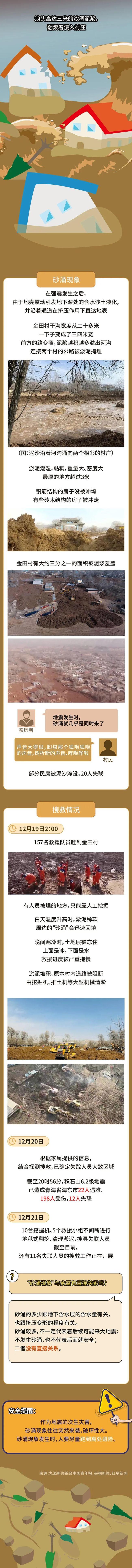 “砂涌”致青海一家五口遇难 大人紧紧护住小孩 什么是“砂涌”？