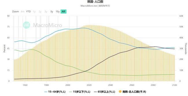 誰是全球第一個消失的國家這個亞洲國家人口徹底崩了