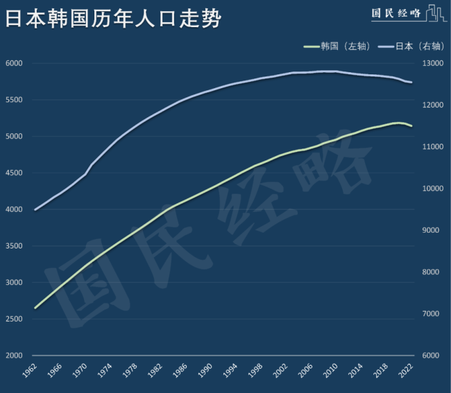 全球倒数第一！这个亚洲国家出现前所未有的人口危机，彻底不生了