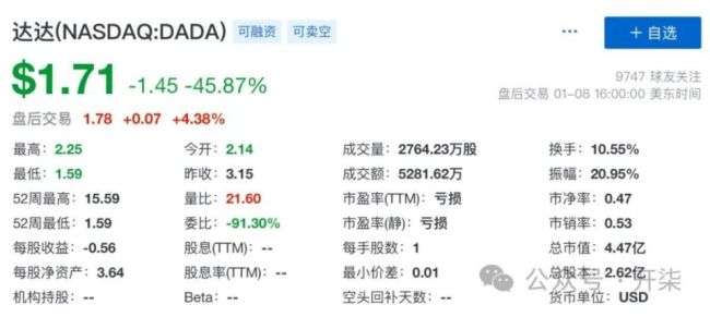 刘强东又遇糟心事：达达现“内鬼” 股价一夜暴跌46%