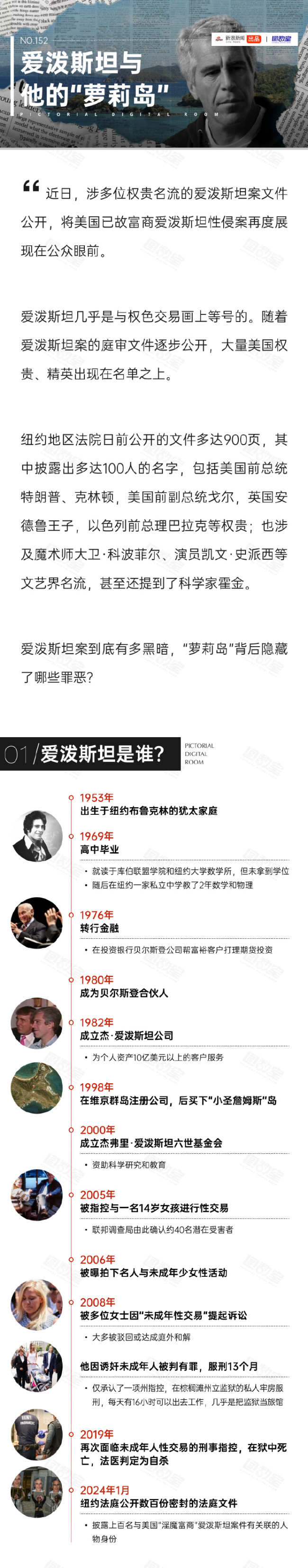 爱泼斯坦案到底有多黑暗？萝莉岛事件揭开欧美上流社会丑陋嘴脸